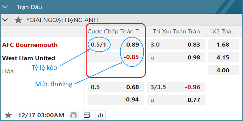 Ví dụ hình thức Handicap trên bảng cơ bản